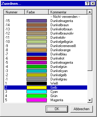 Zuordnen